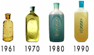 1961: Se lanza la marca Skin-So-Soft