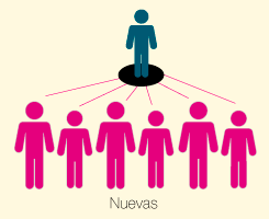 Representantes nuevas